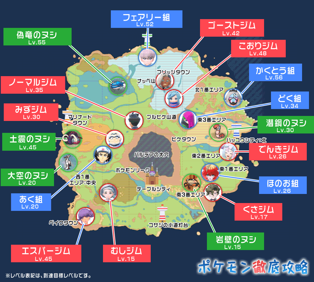 ポケモンsv チャンピオンロード ジム戦 攻略 順番 ポケモン徹底攻略